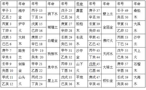 癸卯纳音|八字納音五行解析——金鉑金